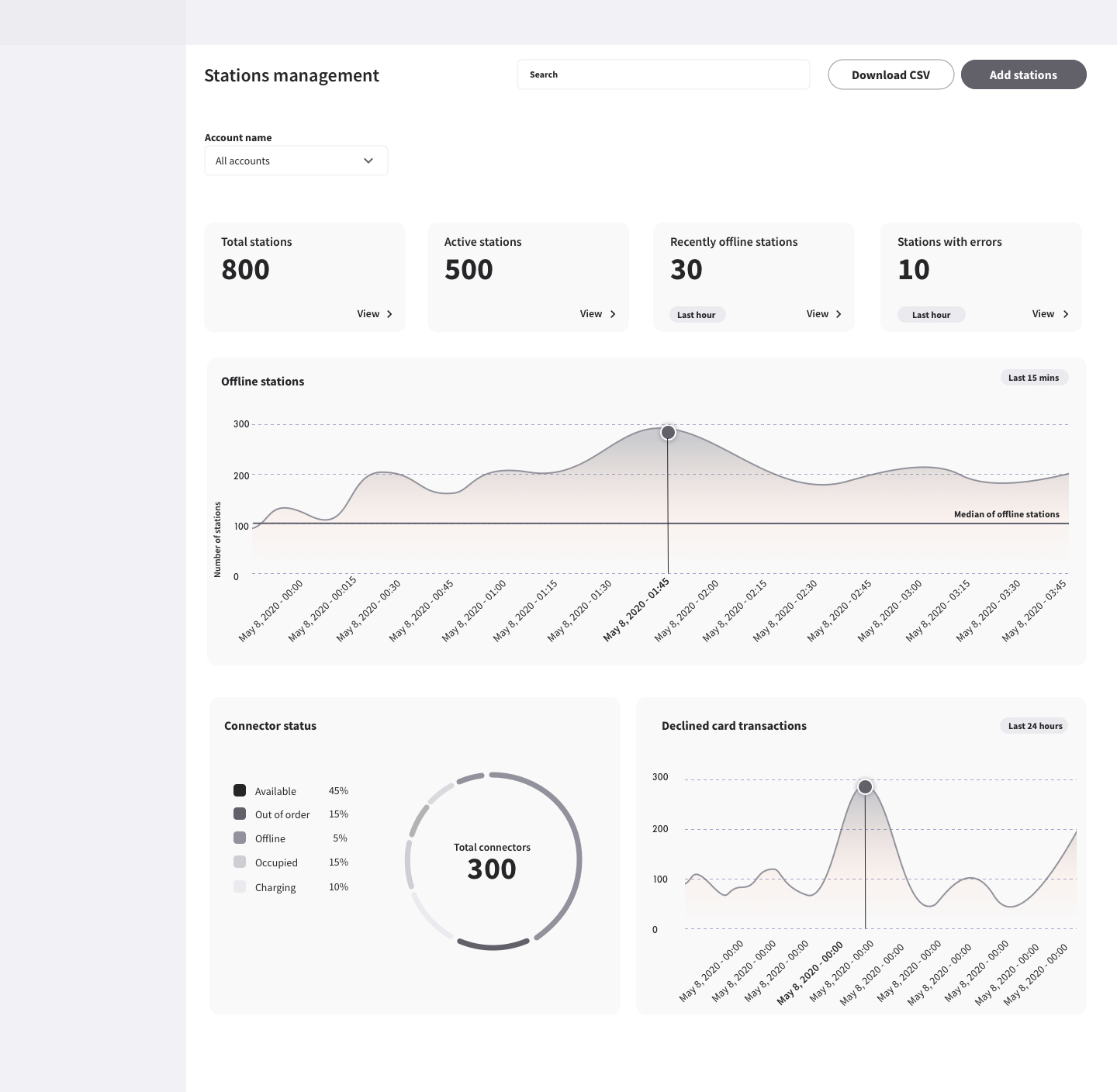 High-fidelity prototype — stations management snapshot dashboard