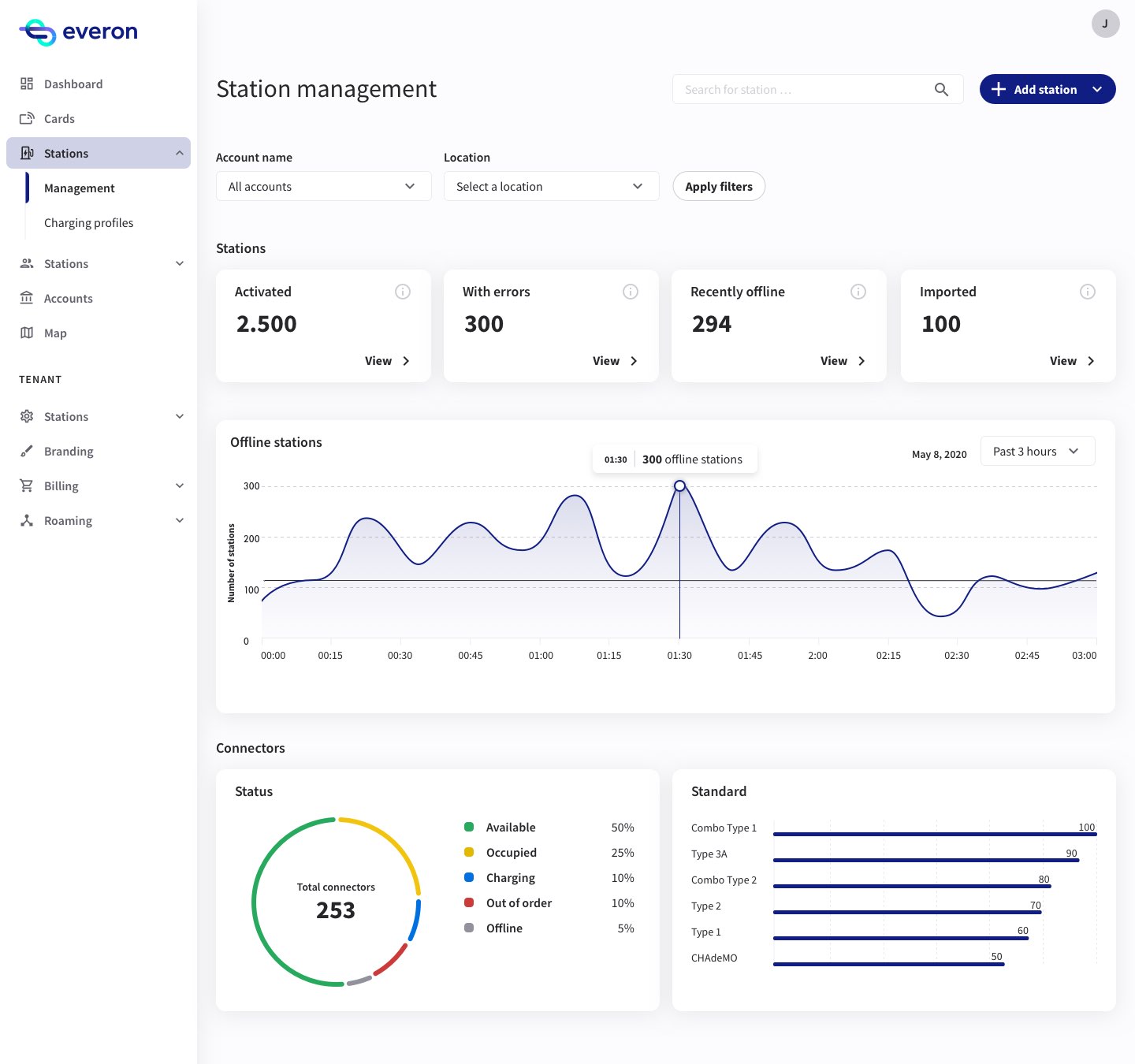 Next iteration — station management dashboard with status snapshot, offline-stations graph and connector breakdown