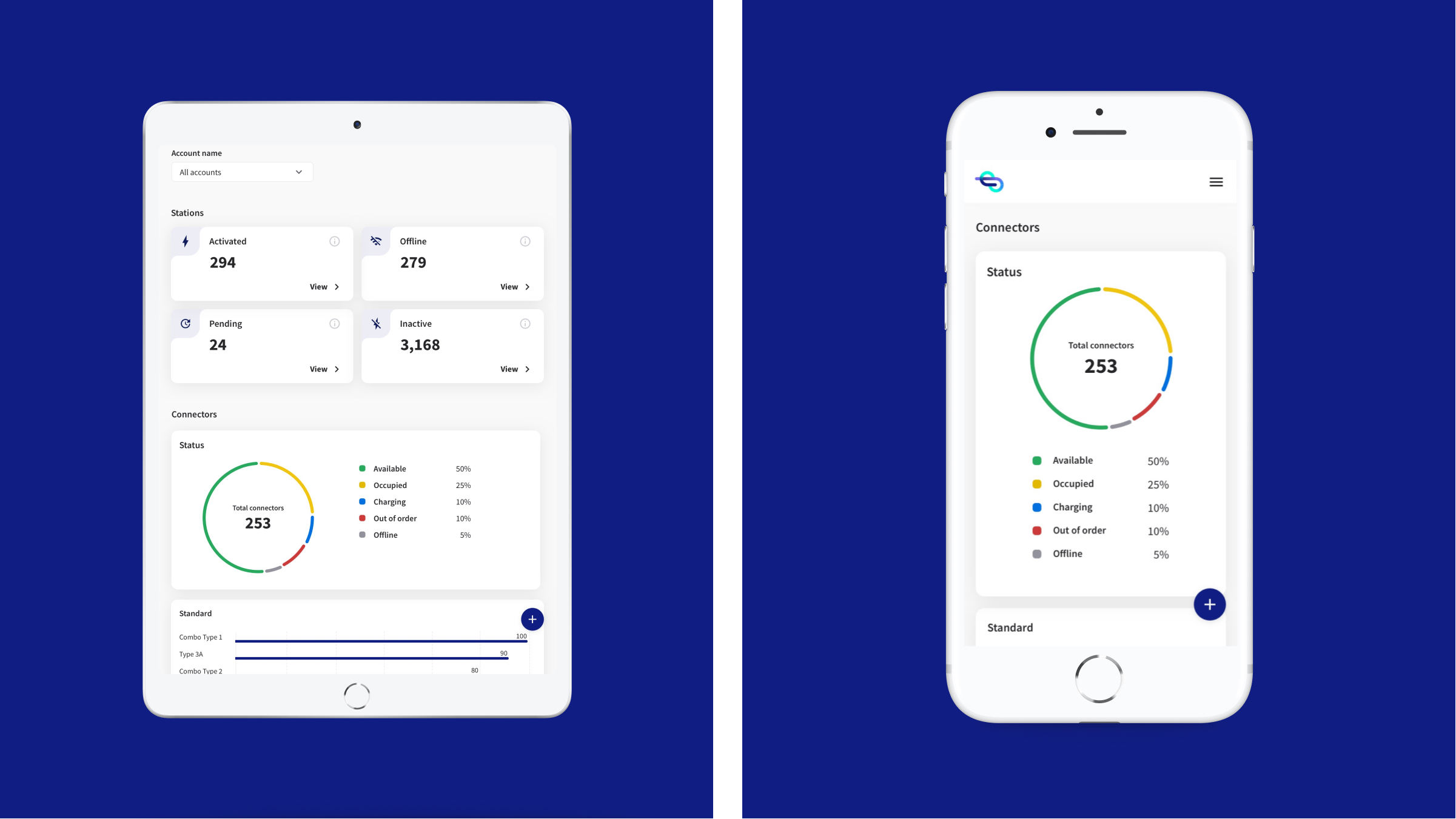 Responsive station management on tablet and phone